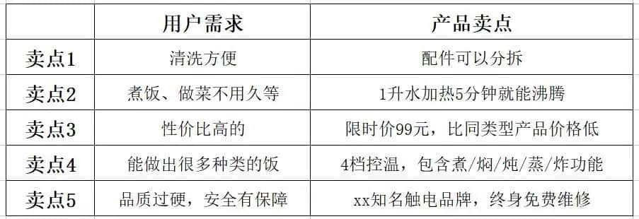 鳥(niǎo)哥筆記,SEM,小兔子,目標(biāo)受眾,策略,賬戶(hù)